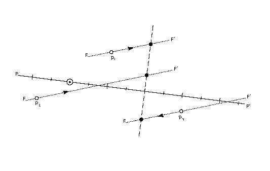 P代表投影向量（所在的直线），F代表自由向量（所在的直线）